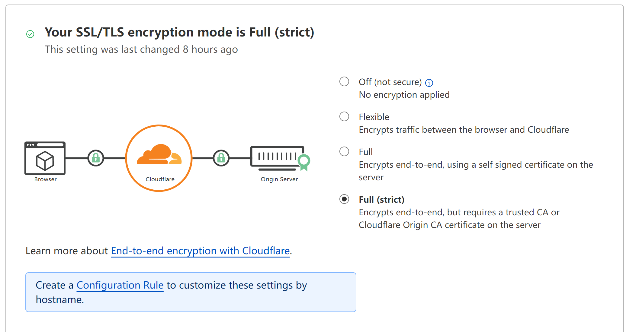 ssl